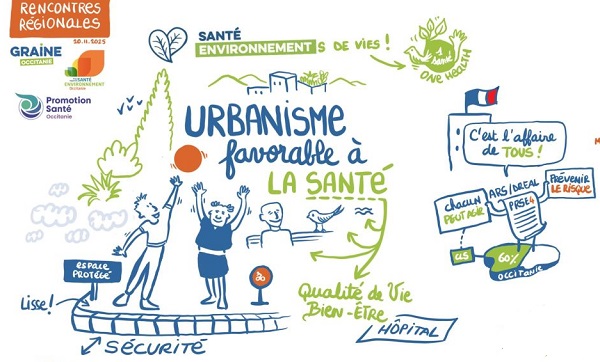 Facilitation graphique des rencontres Santé-Environnement