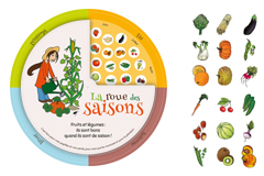 La roue des saisons