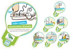 Autocollants Ecogestes - Syndicat des hautes vallées Cévenoles