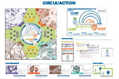 Jeu Circul’action