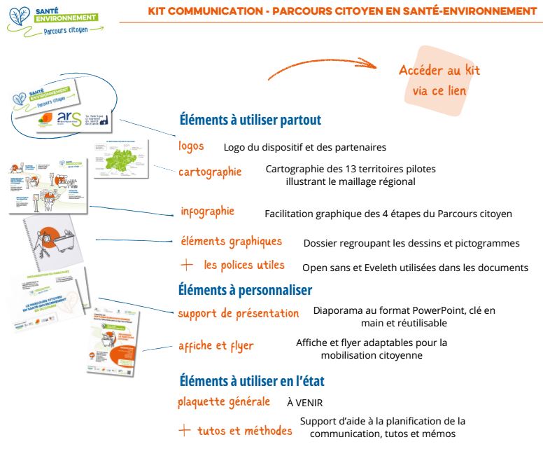Un kit sur les Parcours Citoyen en Santé-Environnement