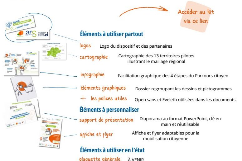 Un kit sur les Parcours Citoyen en Santé-Environnement