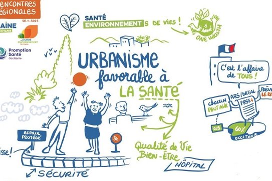 Facilitation graphique des rencontres Santé-Environnement